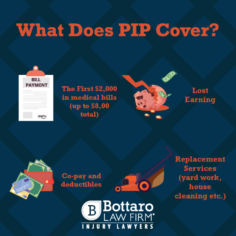 what does pip cover infographic